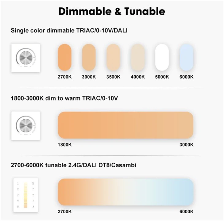 Magnetic Track-Mounted LED Light high quality